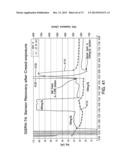 APPLICATION OF ELECTROCHEMICAL IMPEDANCE SPECTROSCOPY IN SENSOR SYSTEMS,     DEVICES, AND RELATED METHODS diagram and image