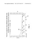 APPLICATION OF ELECTROCHEMICAL IMPEDANCE SPECTROSCOPY IN SENSOR SYSTEMS,     DEVICES, AND RELATED METHODS diagram and image