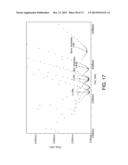 APPLICATION OF ELECTROCHEMICAL IMPEDANCE SPECTROSCOPY IN SENSOR SYSTEMS,     DEVICES, AND RELATED METHODS diagram and image