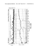 APPLICATION OF ELECTROCHEMICAL IMPEDANCE SPECTROSCOPY IN SENSOR SYSTEMS,     DEVICES, AND RELATED METHODS diagram and image