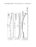 APPLICATION OF ELECTROCHEMICAL IMPEDANCE SPECTROSCOPY IN SENSOR SYSTEMS,     DEVICES, AND RELATED METHODS diagram and image