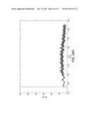 APPLICATION OF ELECTROCHEMICAL IMPEDANCE SPECTROSCOPY IN SENSOR SYSTEMS,     DEVICES, AND RELATED METHODS diagram and image