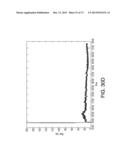 APPLICATION OF ELECTROCHEMICAL IMPEDANCE SPECTROSCOPY IN SENSOR SYSTEMS,     DEVICES, AND RELATED METHODS diagram and image