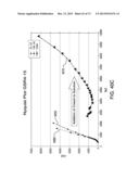 APPLICATION OF ELECTROCHEMICAL IMPEDANCE SPECTROSCOPY IN SENSOR SYSTEMS,     DEVICES, AND RELATED METHODS diagram and image