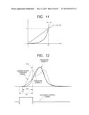 CONTACTLESS TONOMETER diagram and image