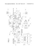 PERITONEAL DIALYSIS SYSTEMS AND METHODS HAVING GRAPHICAL USER INTERFACE diagram and image