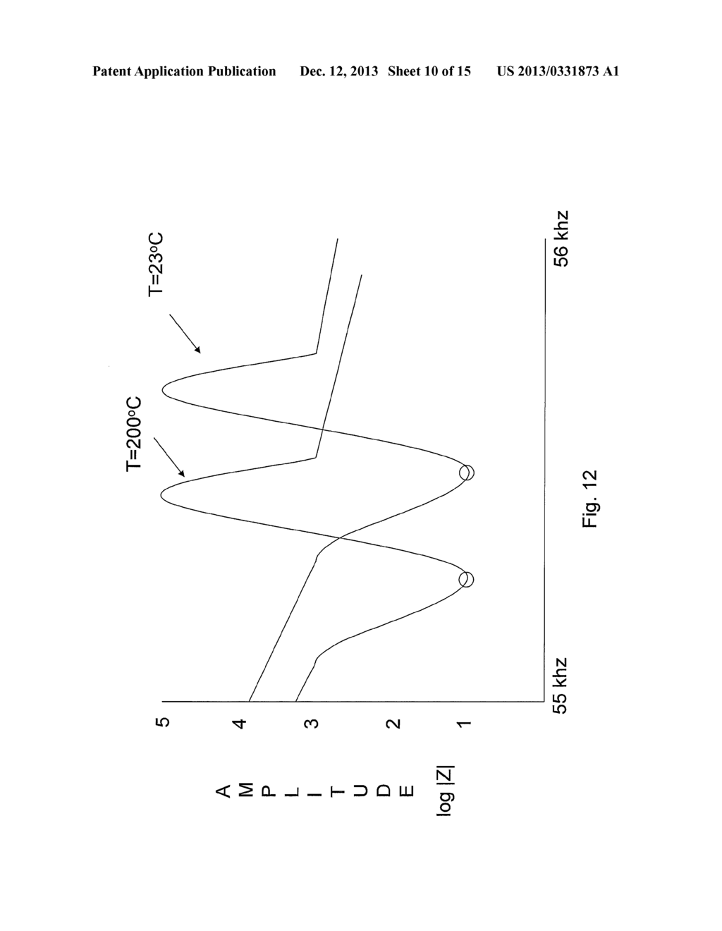 TEMPERATURE ESTIMATION AND TISSUE DETECTION OF AN ULTRASONIC DISSECTOR     FROM FREQUENCY RESPONSE MONITORING - diagram, schematic, and image 11