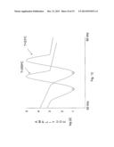 TEMPERATURE ESTIMATION AND TISSUE DETECTION OF AN ULTRASONIC DISSECTOR     FROM FREQUENCY RESPONSE MONITORING diagram and image