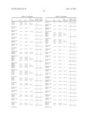 Classification of Protein Sequences and Uses of Classified Proteins diagram and image