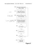 MODELING MEMORY CELL SKEW SENSITIVITY diagram and image