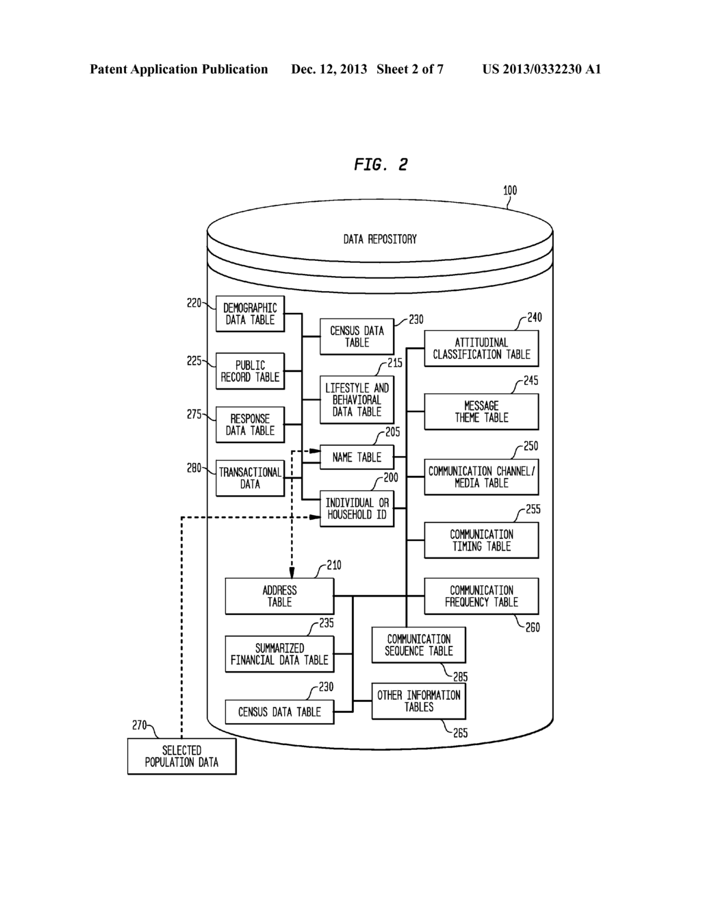 System, Method, Software and Data Structure for Independent Prediction of     Attitudinal and Message Responsiveness, and Preferences For Communication     Media, Channel, Timing, Frequency, and Sequences of Communications, Using     an Integrated Data Repository - diagram, schematic, and image 03