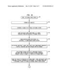 System, Method, Software and Data Structure for Independent Prediction of     Attitudinal and Message Responsiveness, and Preferences For Communication     Media, Channel, Timing, Frequency, and Sequences of Communications, Using     an Integrated Data Repository diagram and image