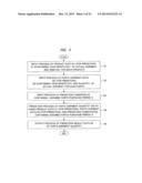 PREDICTION SYSTEM AND PROGRAM FOR PARTS SHIPMENT QUANTITY diagram and image