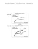 PREDICTION SYSTEM AND PROGRAM FOR PARTS SHIPMENT QUANTITY diagram and image