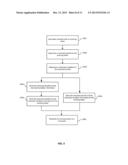 EVOLVING PAYMENT DEVICE diagram and image