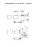 PHYSICAL PRESENCE DIGITAL AUTHENTICATION SYSTEM diagram and image