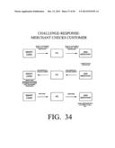 PHYSICAL PRESENCE DIGITAL AUTHENTICATION SYSTEM diagram and image