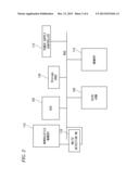 INFORMATION PROCESSING APPARATUS AND INFORMATION PROCESSING METHOD diagram and image