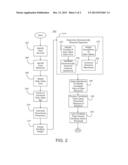 Linking Data Elements Based on Similarity Data Values and Semantic     Annotations diagram and image