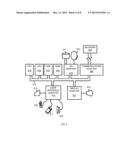 Control of Collaboration Workspaces and Information Objects using Business     Rules diagram and image