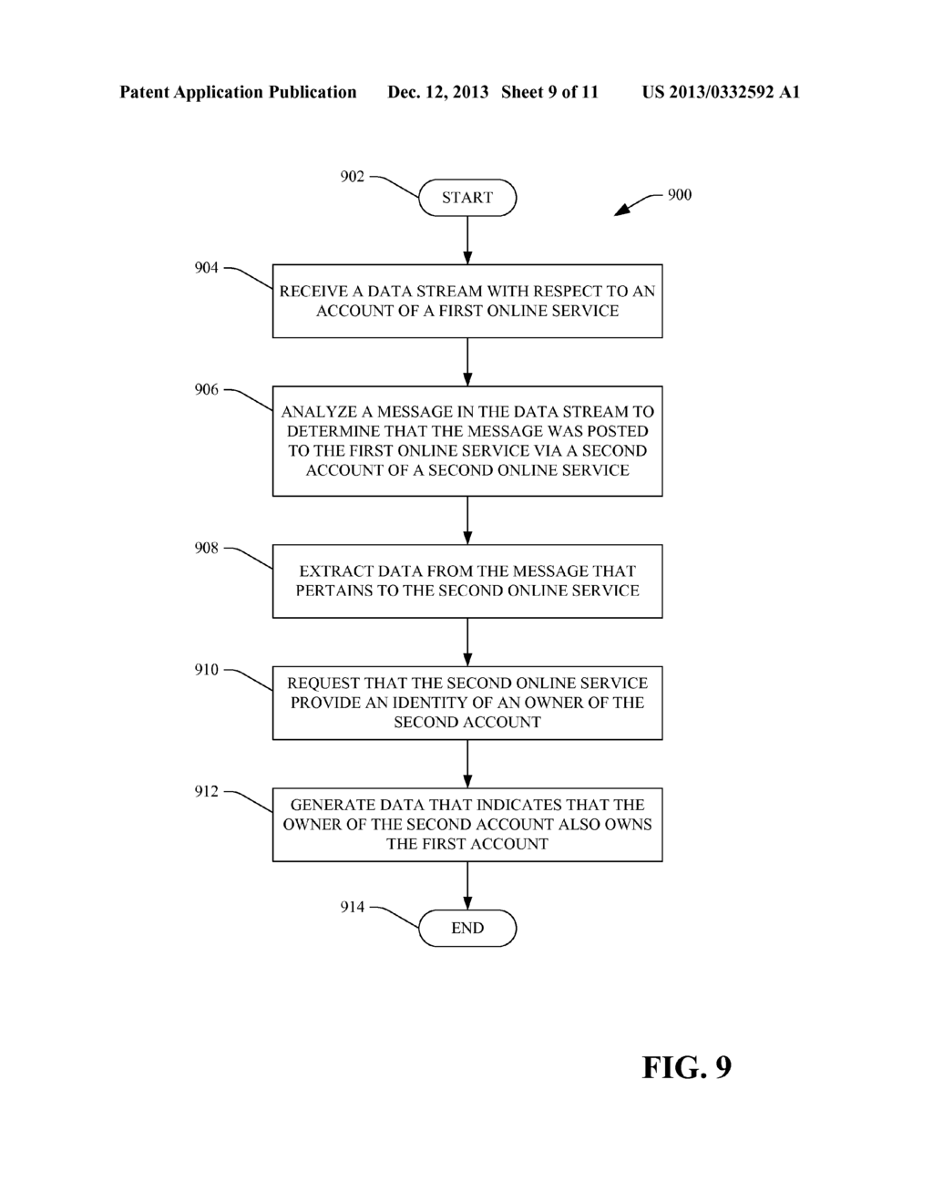 DISAMBIGUATING ONLINE IDENTITIES - diagram, schematic, and image 10