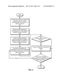 Synchronizing Handles For User Accounts Across Multiple Electronic Devices diagram and image