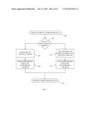 Method of Seamless Integration and Independent Evolution of     Information-Centric Networking via Software Defined Networking diagram and image