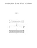 INFORMATION PROCESSING APPARATUS AND METHOD AND PROGRAM diagram and image