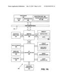 SPEED UP SECURE HASH ALGORITHM (SHA) USING SINGLE INSTRUCTION MULTIPLE     DATA (SIMD) ARCHITECTURES diagram and image