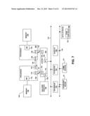 SPEED UP SECURE HASH ALGORITHM (SHA) USING SINGLE INSTRUCTION MULTIPLE     DATA (SIMD) ARCHITECTURES diagram and image