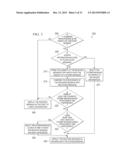 PRESENTING E-MAIL ON A TOUCH DEVICE diagram and image