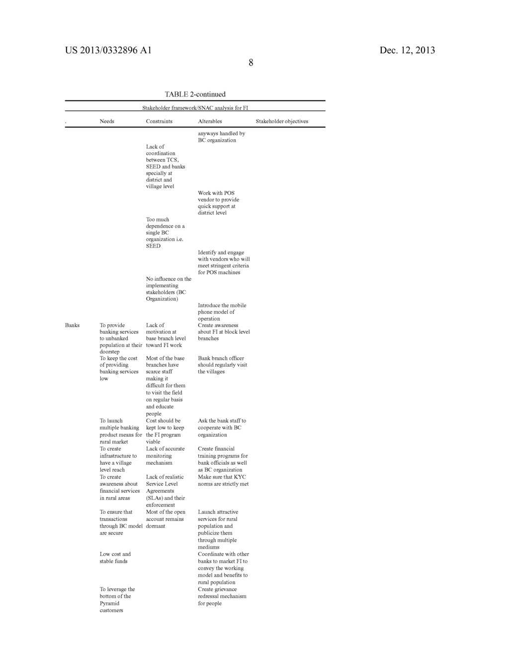 SYSTEMS AND METHODS FOR CONTEXT UNDERSTANDING FOR DEVELOPING A SOFTWARE     SOLUTION FOR A PROJECT - diagram, schematic, and image 14