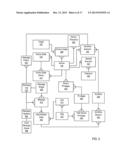 Workflow Decision Management With Workflow Administration Capacities diagram and image