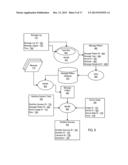 Workflow Decision Management With Workflow Administration Capacities diagram and image