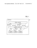 COMMAND CONTROL METHOD diagram and image