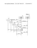 COMMAND CONTROL METHOD diagram and image