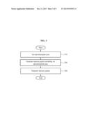 ROUTING METHOD FOR INTER/INTRA-DOMAIN IN CONTENT CENTRIC NETWORK diagram and image