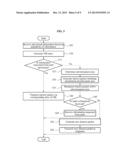 ROUTING METHOD FOR INTER/INTRA-DOMAIN IN CONTENT CENTRIC NETWORK diagram and image