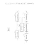 ROUTING METHOD FOR INTER/INTRA-DOMAIN IN CONTENT CENTRIC NETWORK diagram and image