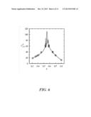 Supercritical Fluids, Systems and Methods for Use diagram and image