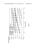 APPARATUS FOR THE DEPOSITION OF HIGH DIELECTRIC CONSTANT FILMS diagram and image