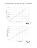 METHOD OF AND APPARATUS FOR MEASURING THE PRESSURE OF A GAS diagram and image