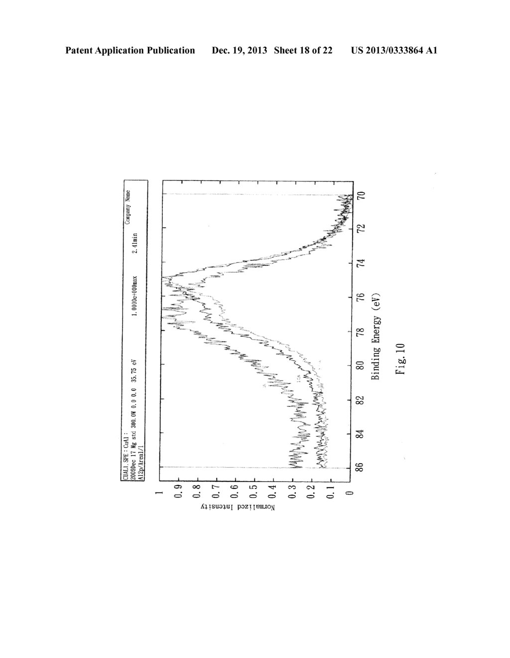 Heat-Dissipation Unit Coated with Oxidation-Resistant Nano Thin Film and     Method of Depositing the Oxidation-Resistant Nano Thin Film Thereof - diagram, schematic, and image 19