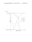 DIVIDING WALL DISTILLATION COLUMNS FOR PRODUCTION OF HIGH-PURITY     2-ETHYLHEXANOL AND FRACTIONATION METHOD USING SAME diagram and image