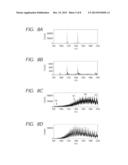 IONIZATION METHOD, MASS SPECTROMETRY METHOD, EXTRACTION METHOD, AND     PURIFICATION METHOD diagram and image