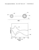 DISTILLING A CHEMICAL MIXTURE USING AN ELECTROMAGNETIC RADIATION-ABSORBING     COMPLEX FOR HEATING diagram and image