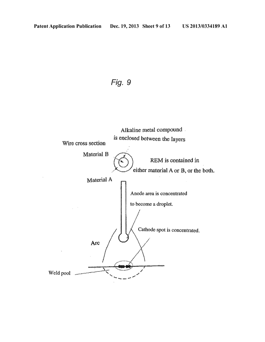 WELDING WIRE AND WELDING METHOD - diagram, schematic, and image 10