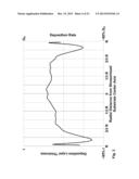 CONTOURED SHOWERHEAD FOR IMPROVED PLASMA SHAPING AND CONTROL diagram and image