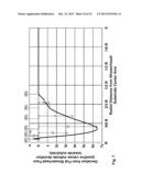 CONTOURED SHOWERHEAD FOR IMPROVED PLASMA SHAPING AND CONTROL diagram and image