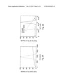 Fast Pushing Time of Flight Mass Spectrometer Combined With Restricted     Mass to Charge Ratio Range Delivery diagram and image